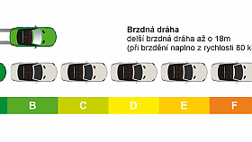 P�ilnavost na mokru
