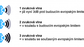 Hlu�nost pneu