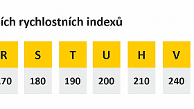 tabulka nejastjch rychlostnch index